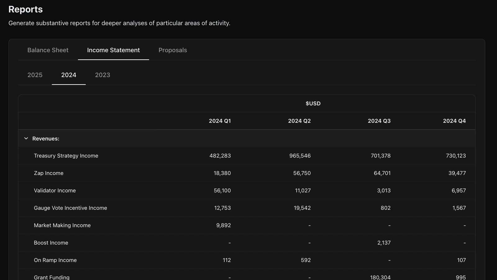 Screenshot of the Beefy Financial Hub's Income Statement Report.